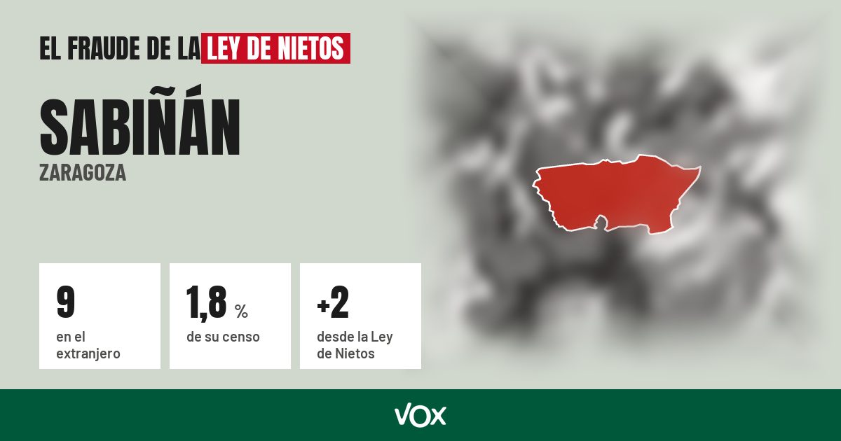 Sabiñán (Zaragoza): 9 electores en el extranjero, el 1,8 % de su censo