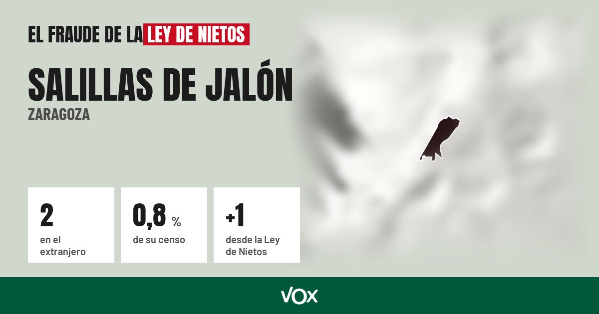 Salillas de Jalón (Zaragoza): 2 electores en el extranjero, el 0,8 % de su censo