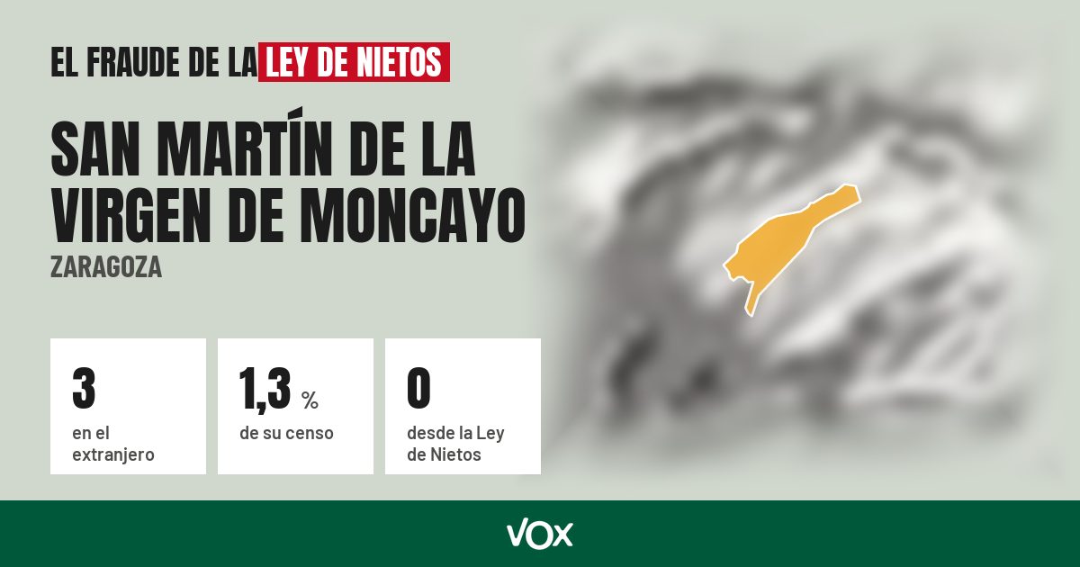 San Martín de la Virgen de Moncayo (Zaragoza): 3 electores en el extranjero, el 1,3 % de su censo