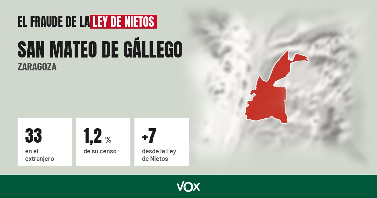 San Mateo de Gállego (Zaragoza): 33 electores en el extranjero, el 1,2 % de su censo