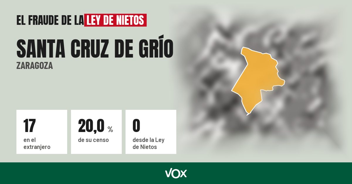 Santa Cruz de Grío (Zaragoza): 17 electores en el extranjero, el 20,0 % de su censo
