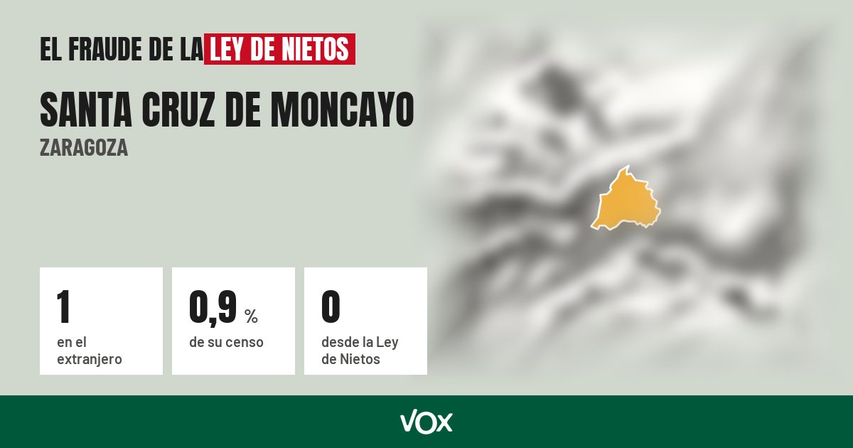 Santa Cruz de Moncayo (Zaragoza): 1 electores en el extranjero, el 0,9 % de su censo