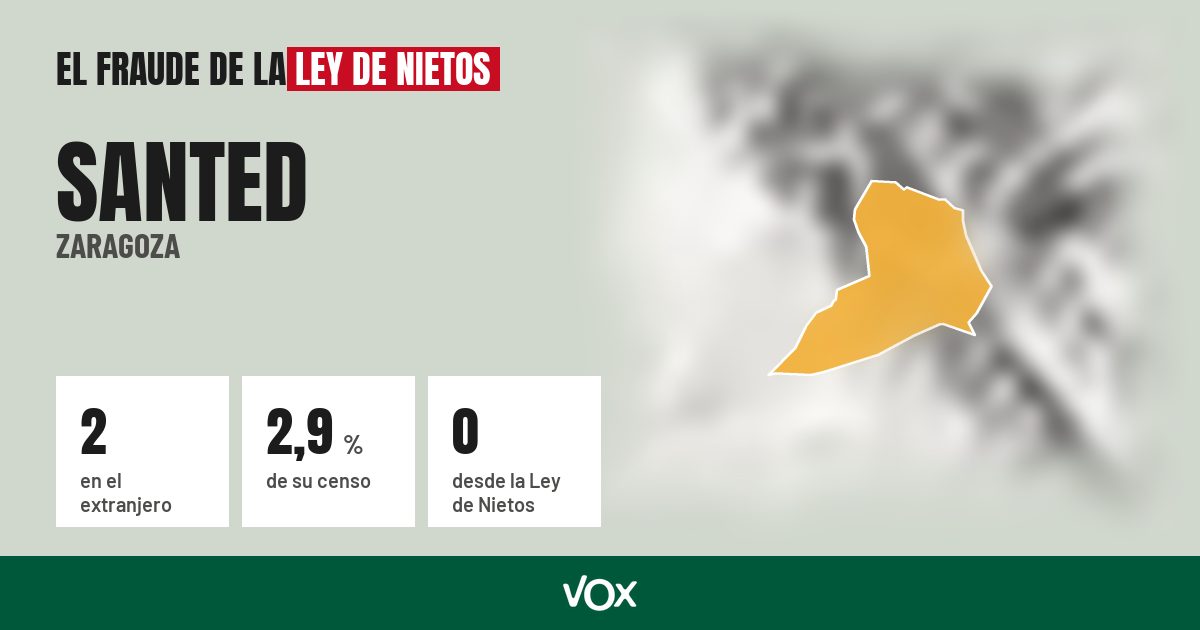 Santed (Zaragoza): 2 electores en el extranjero, el 2,9 % de su censo
