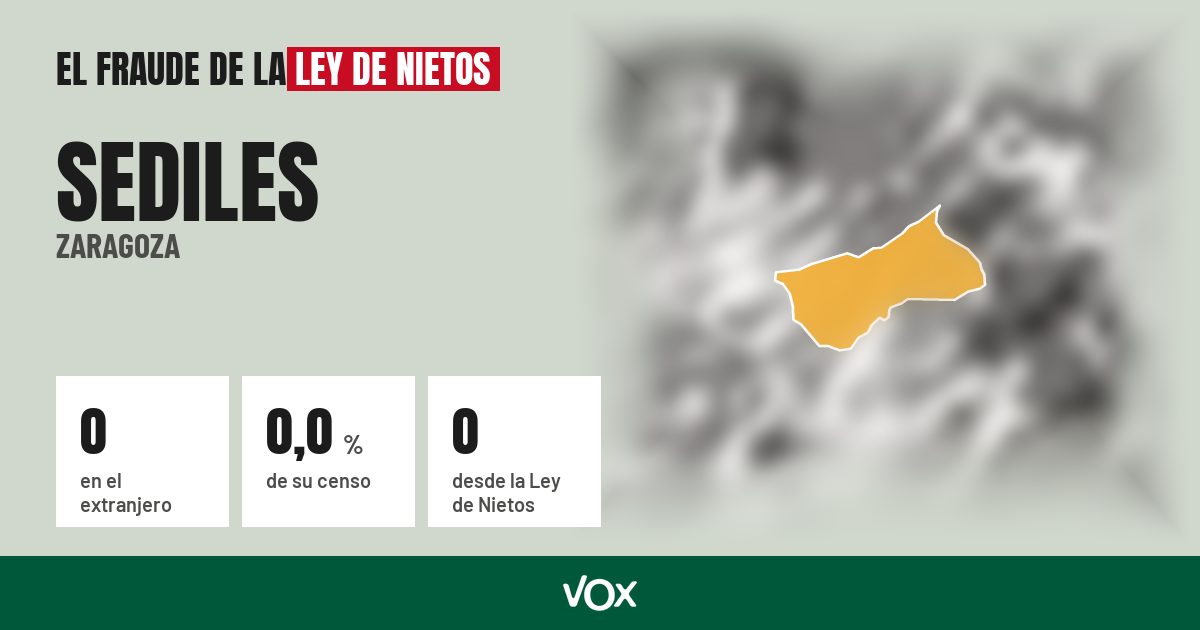 Sediles (Zaragoza): 0 electores en el extranjero, el 0,0 % de su censo