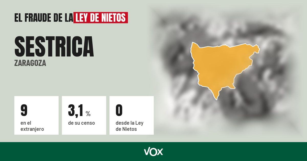 Sestrica (Zaragoza): 9 electores en el extranjero, el 3,1 % de su censo