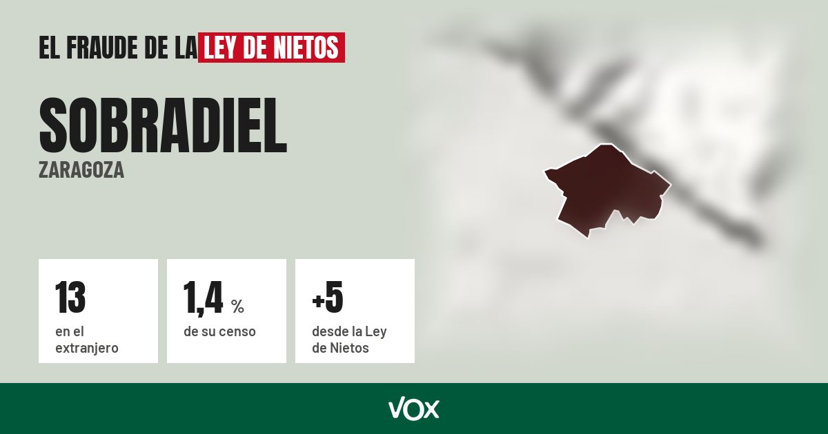 Sobradiel (Zaragoza): 13 electores en el extranjero, el 1,4 % de su censo