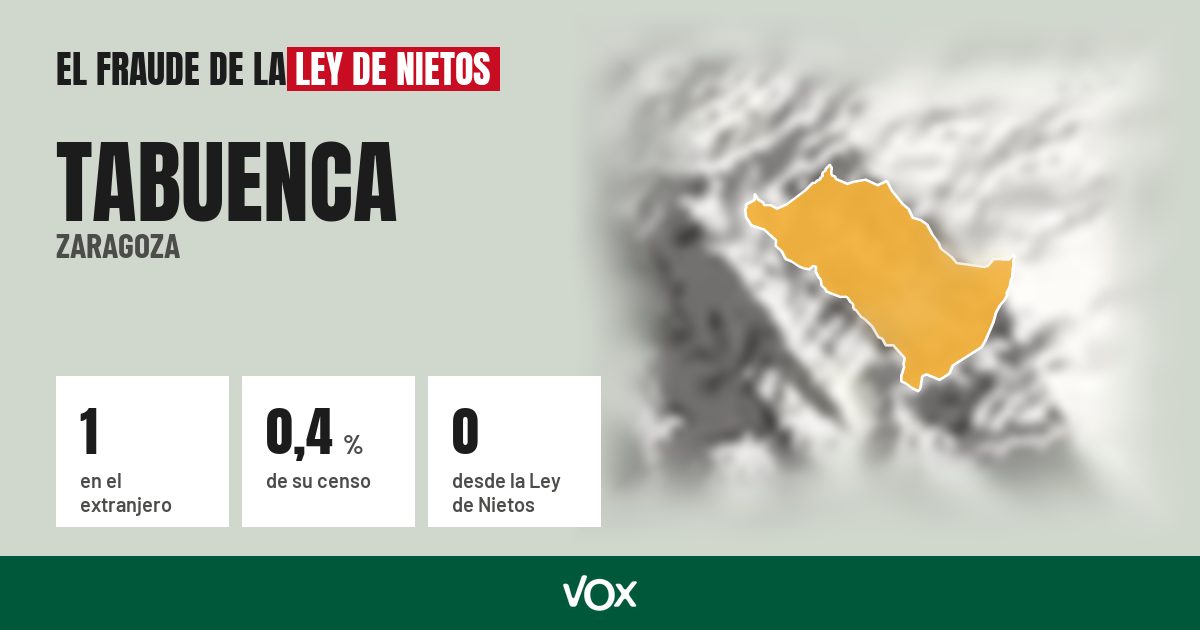 Tabuenca (Zaragoza): 1 electores en el extranjero, el 0,4 % de su censo