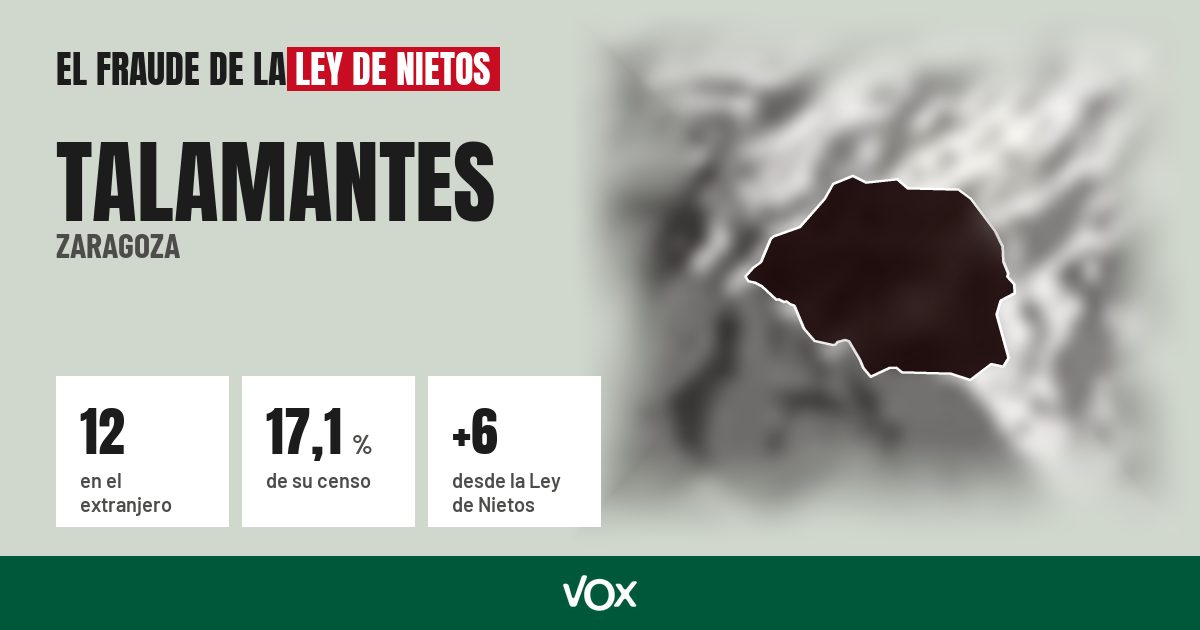 Talamantes (Zaragoza): 12 electores en el extranjero, el 17,1 % de su censo