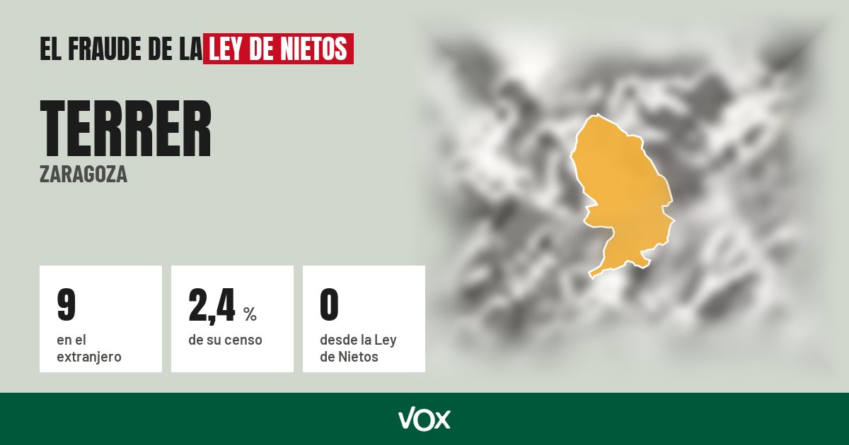 Terrer (Zaragoza): 9 electores en el extranjero, el 2,4 % de su censo