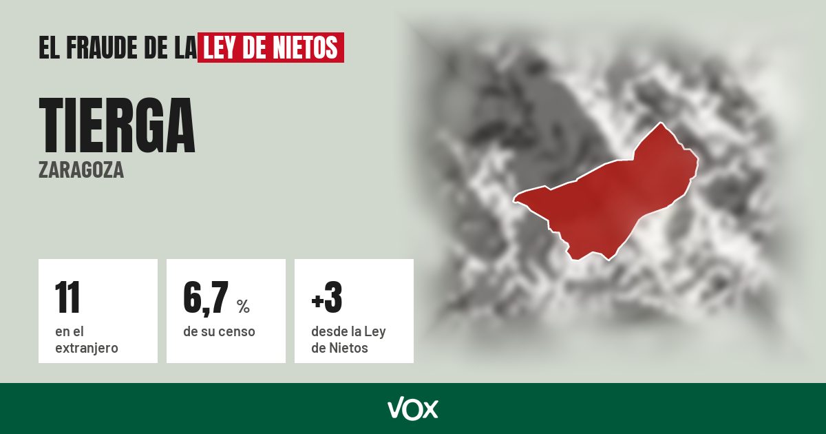 Tierga (Zaragoza): 11 electores en el extranjero, el 6,7 % de su censo
