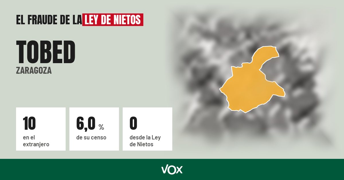 Tobed (Zaragoza): 10 electores en el extranjero, el 6,0 % de su censo