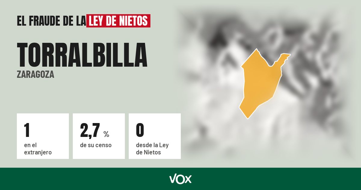 Torralbilla (Zaragoza): 1 electores en el extranjero, el 2,7 % de su censo