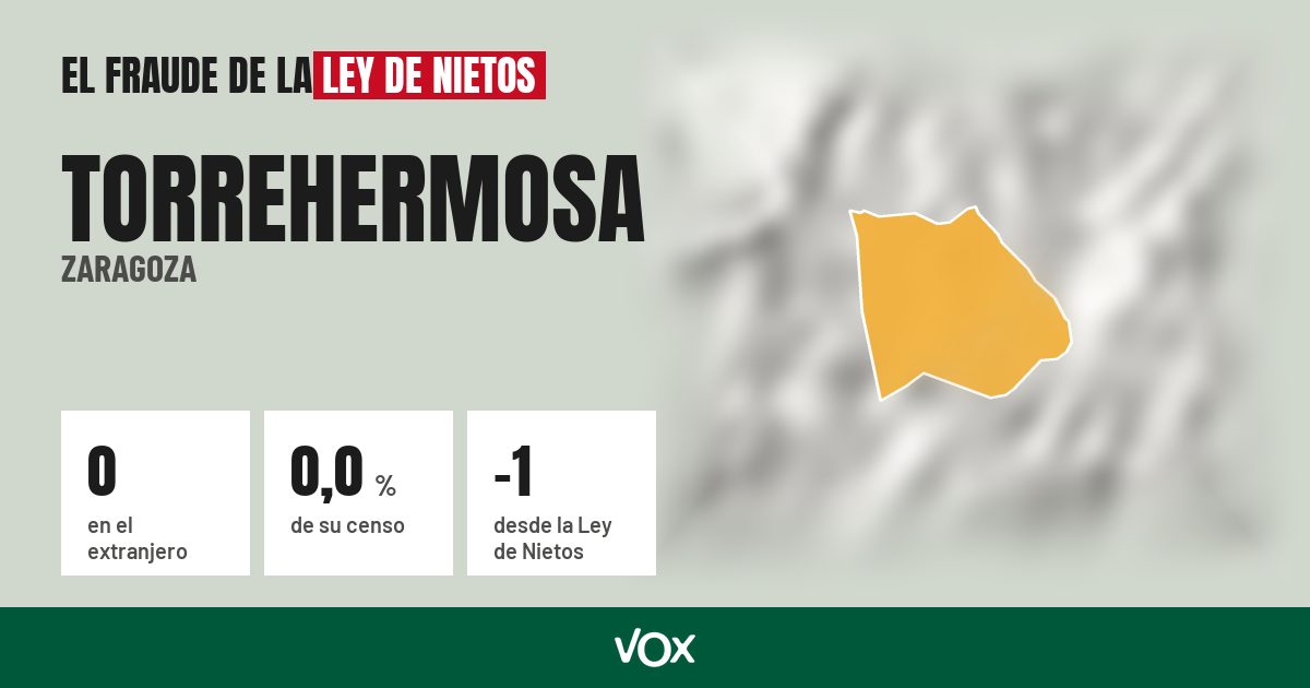 Torrehermosa (Zaragoza): 0 electores en el extranjero, el 0,0 % de su censo