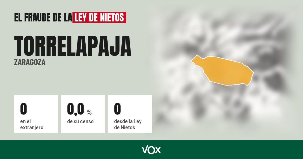 Torrelapaja (Zaragoza): 0 electores en el extranjero, el 0,0 % de su censo