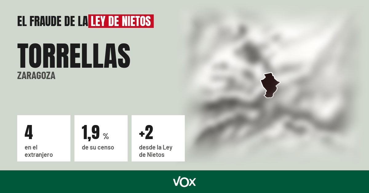 Torrellas (Zaragoza): 4 electores en el extranjero, el 1,9 % de su censo