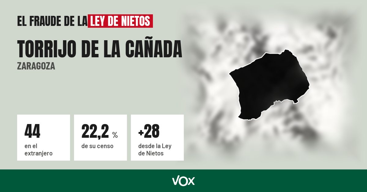Torrijo de la Cañada (Zaragoza): 44 electores en el extranjero, el 22,2 % de su censo