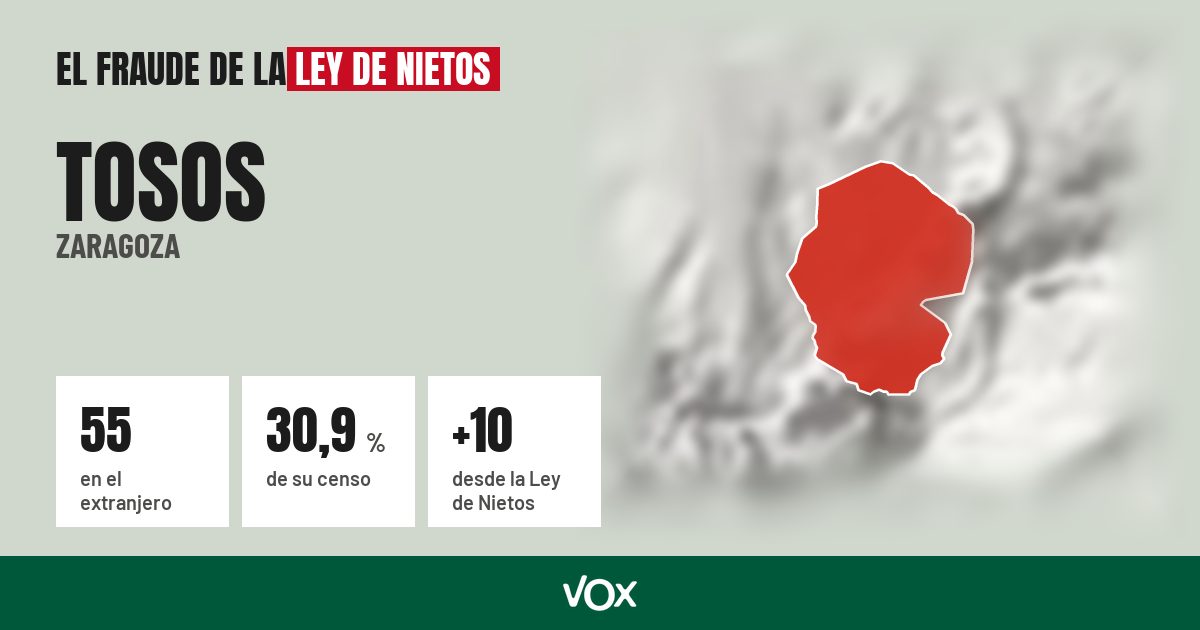 Tosos (Zaragoza): 55 electores en el extranjero, el 30,9 % de su censo