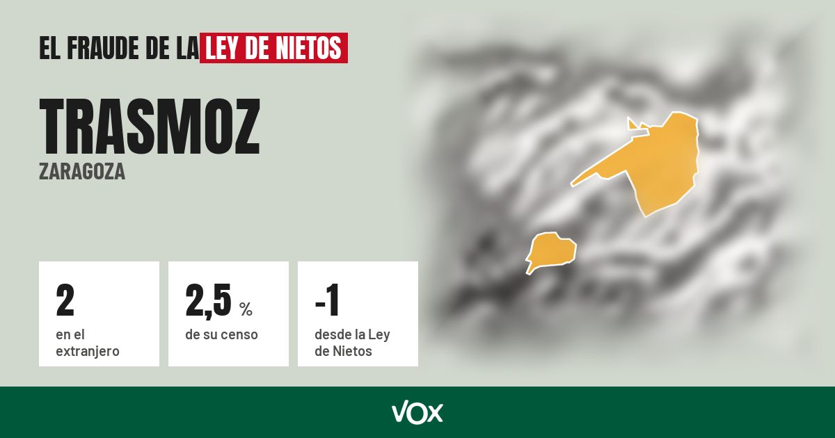 Trasmoz (Zaragoza): 2 electores en el extranjero, el 2,5 % de su censo