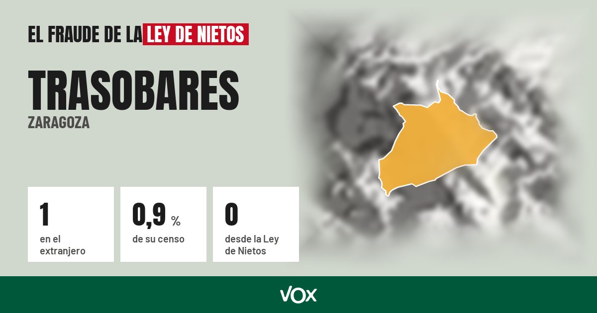 Trasobares (Zaragoza): 1 electores en el extranjero, el 0,9 % de su censo