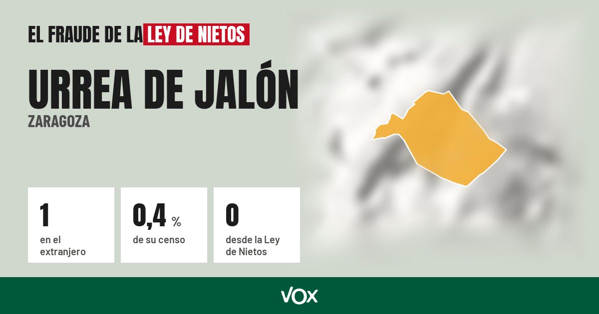 Urrea de Jalón (Zaragoza): 1 electores en el extranjero, el 0,4 % de su censo