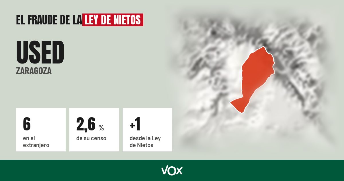 Used (Zaragoza): 6 electores en el extranjero, el 2,6 % de su censo