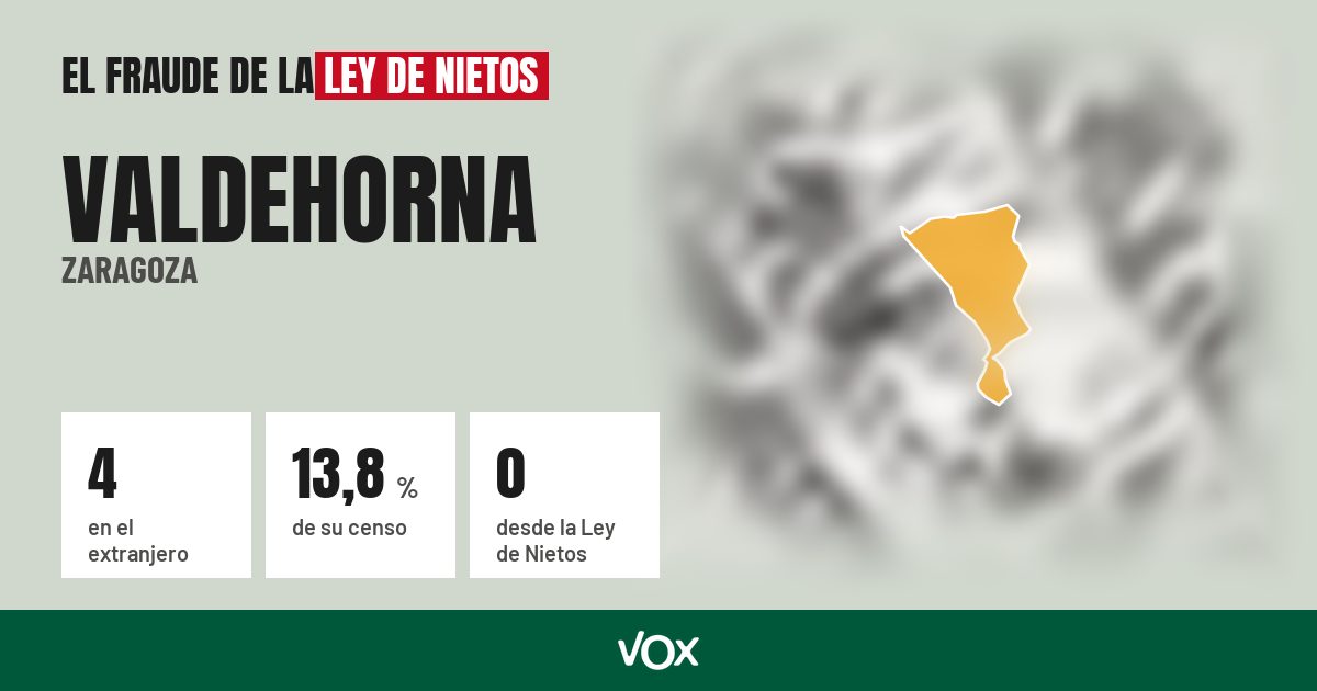 Valdehorna (Zaragoza): 4 electores en el extranjero, el 13,8 % de su censo