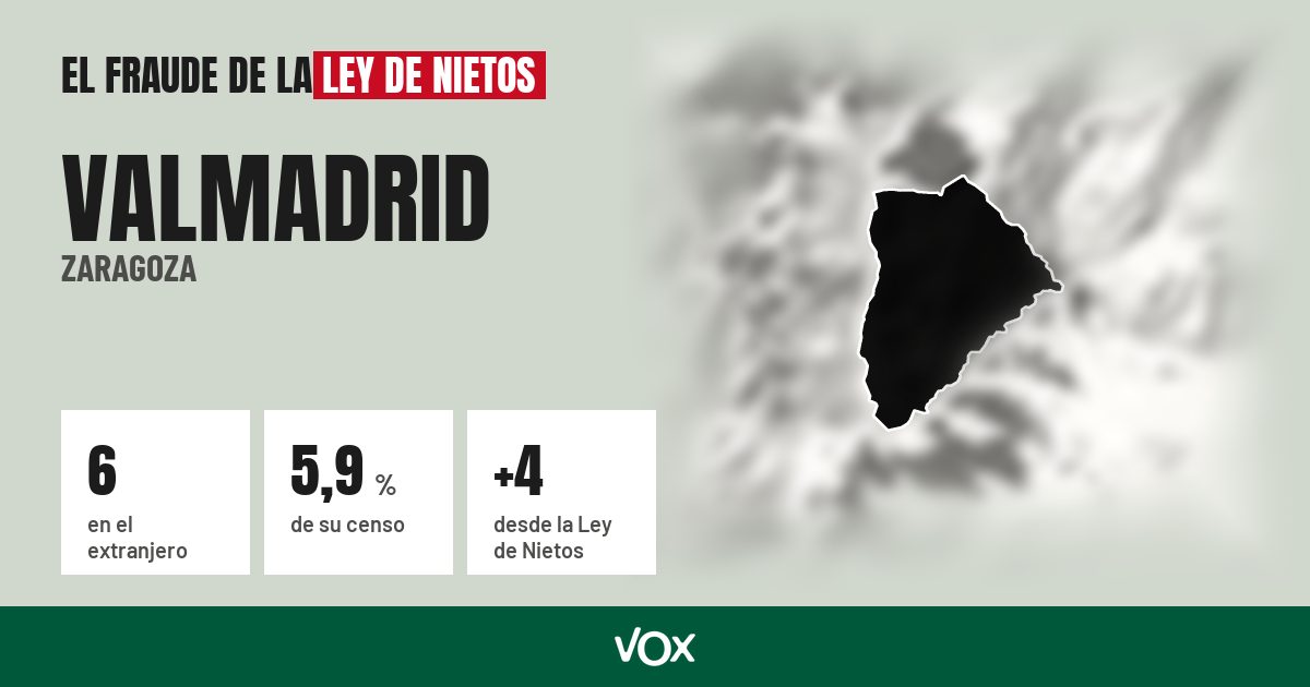 Valmadrid (Zaragoza): 6 electores en el extranjero, el 5,9 % de su censo