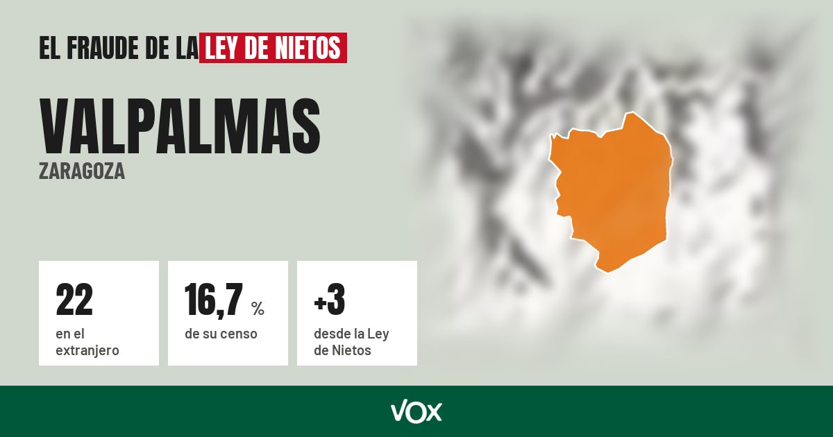 Valpalmas (Zaragoza): 22 electores en el extranjero, el 16,7 % de su censo