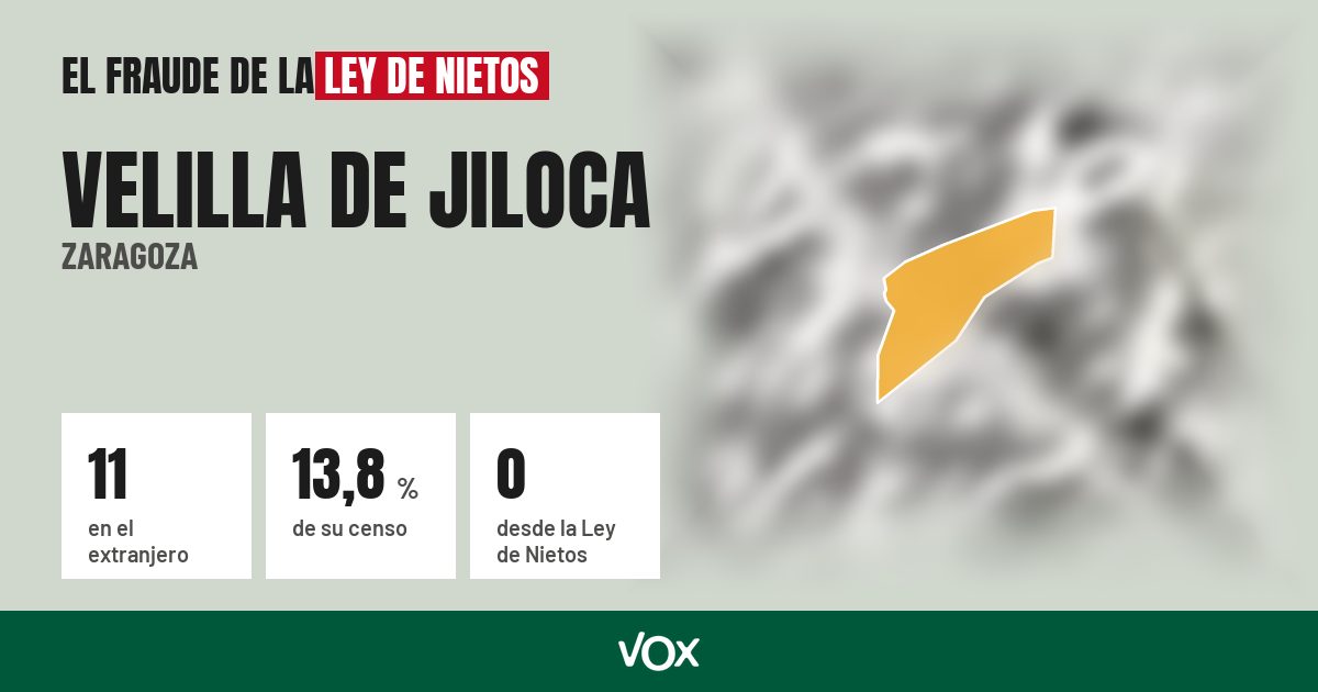 Velilla de Jiloca (Zaragoza): 11 electores en el extranjero, el 13,8 % de su censo