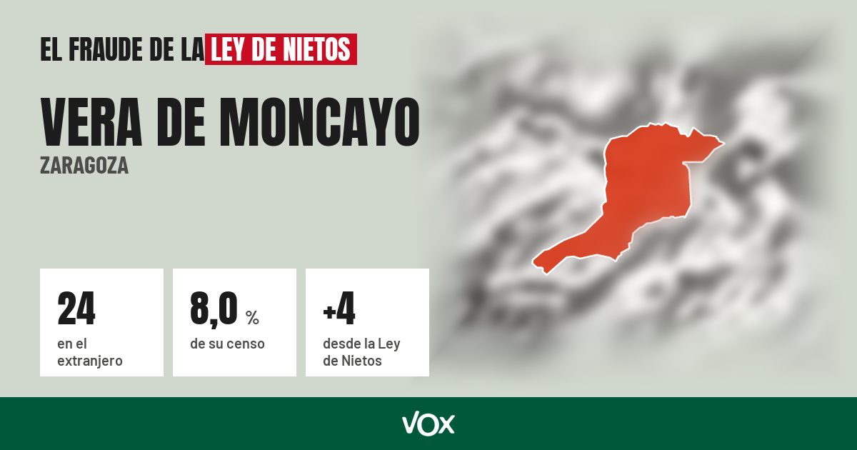 Vera de Moncayo (Zaragoza): 24 electores en el extranjero, el 8,0 % de su censo