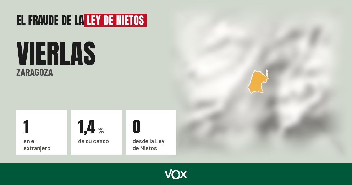 Vierlas (Zaragoza): 1 electores en el extranjero, el 1,4 % de su censo