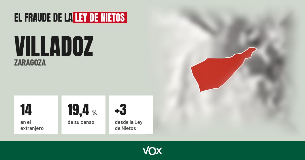 Villadoz (Zaragoza): 14 electores en el extranjero, el 19,4 % de su censo