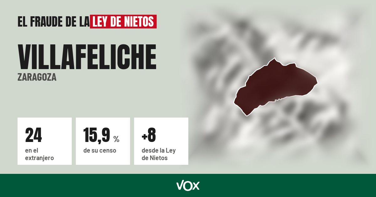 Villafeliche (Zaragoza): 24 electores en el extranjero, el 15,9 % de su censo