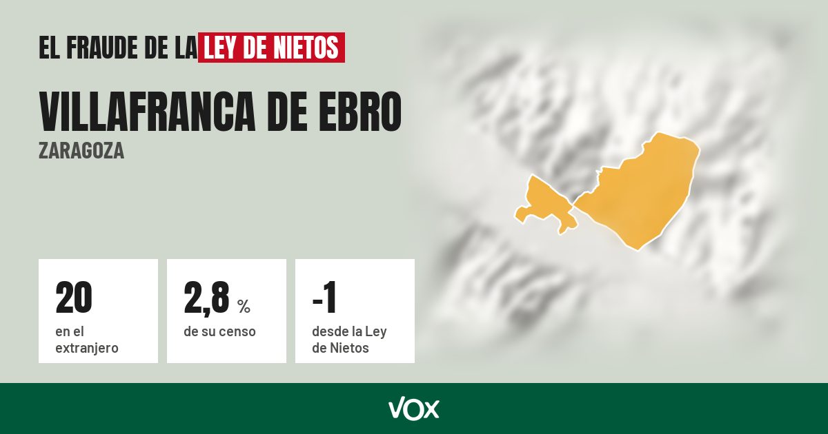 Villafranca de Ebro (Zaragoza): 20 electores en el extranjero, el 2,8 % de su censo