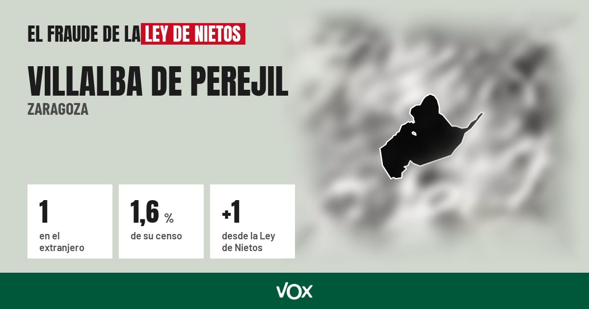 Villalba de Perejil (Zaragoza): 1 electores en el extranjero, el 1,6 % de su censo