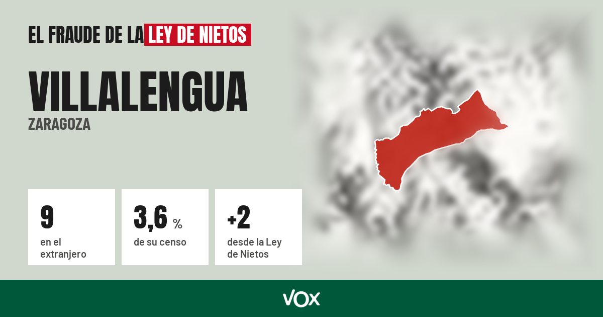 Villalengua (Zaragoza): 9 electores en el extranjero, el 3,6 % de su censo