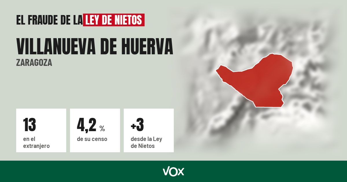 Villanueva de Huerva (Zaragoza): 13 electores en el extranjero, el 4,2 % de su censo