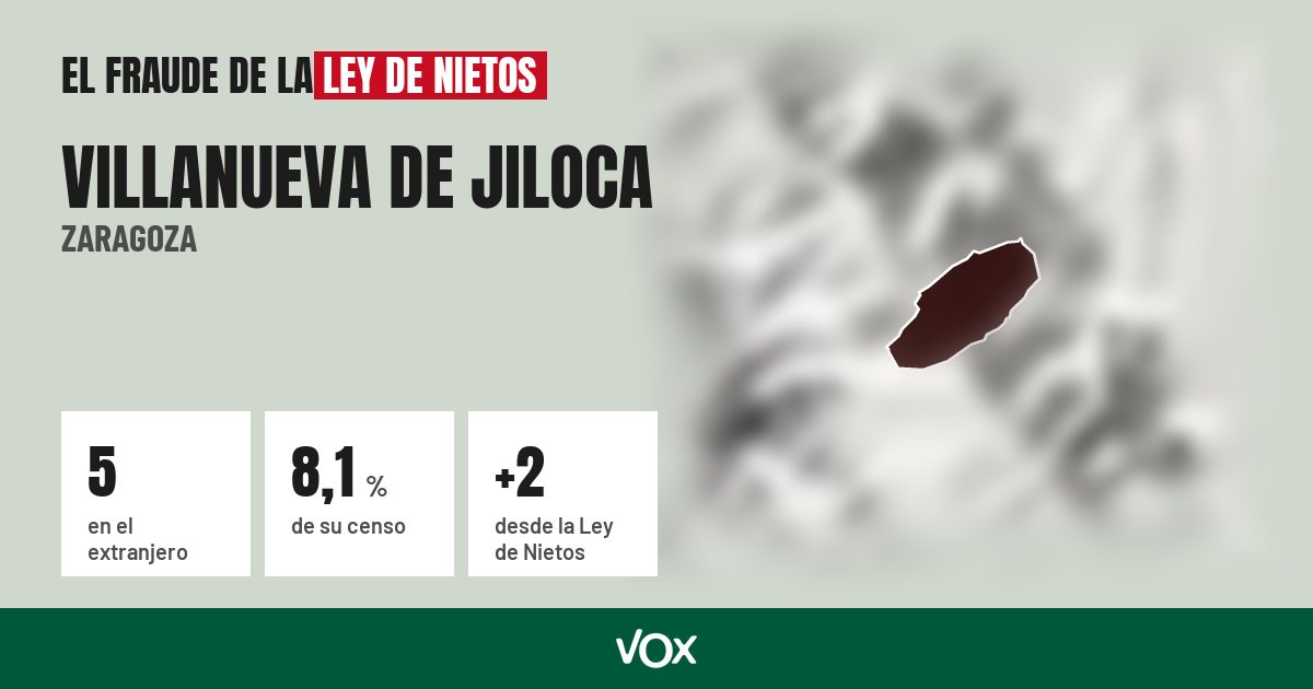 Villanueva de Jiloca (Zaragoza): 5 electores en el extranjero, el 8,1 % de su censo