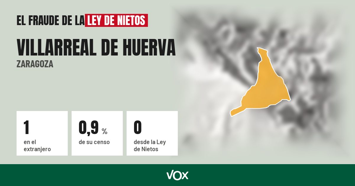 Villarreal de Huerva (Zaragoza): 1 electores en el extranjero, el 0,9 % de su censo