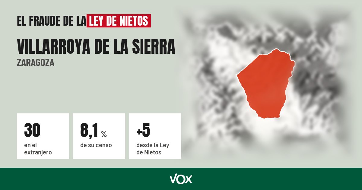 Villarroya de la Sierra (Zaragoza): 30 electores en el extranjero, el 8,1 % de su censo