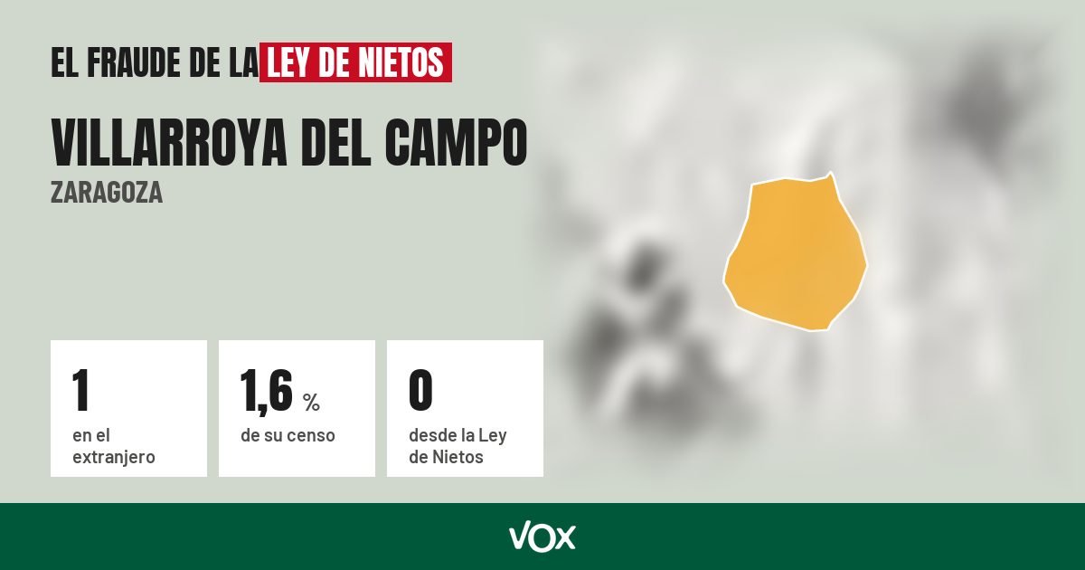 Villarroya del Campo (Zaragoza): 1 electores en el extranjero, el 1,6 % de su censo