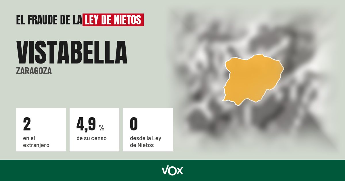 Vistabella (Zaragoza): 2 electores en el extranjero, el 4,9 % de su censo